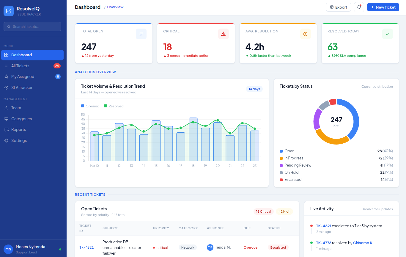 Issue Ticketing System
